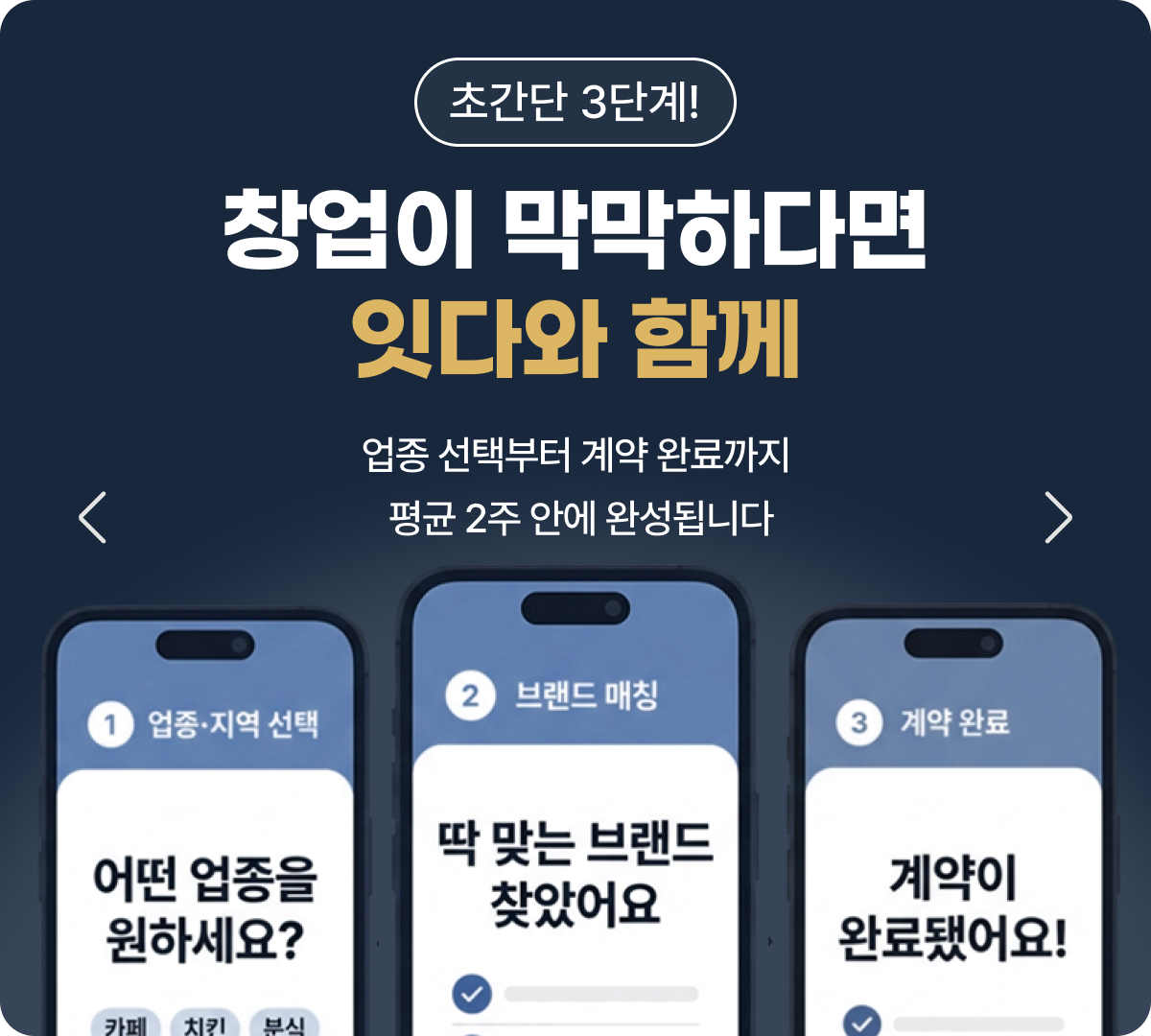 잇다와 함께라면 초간단 3단계로 창업 완료